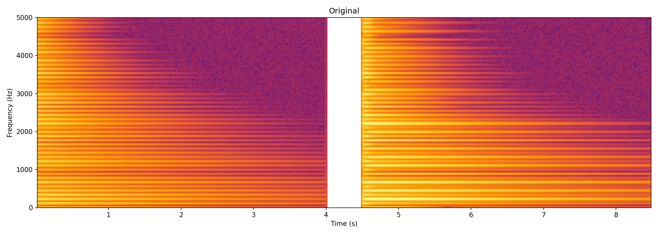 Distorted Harmonics Spectrogram