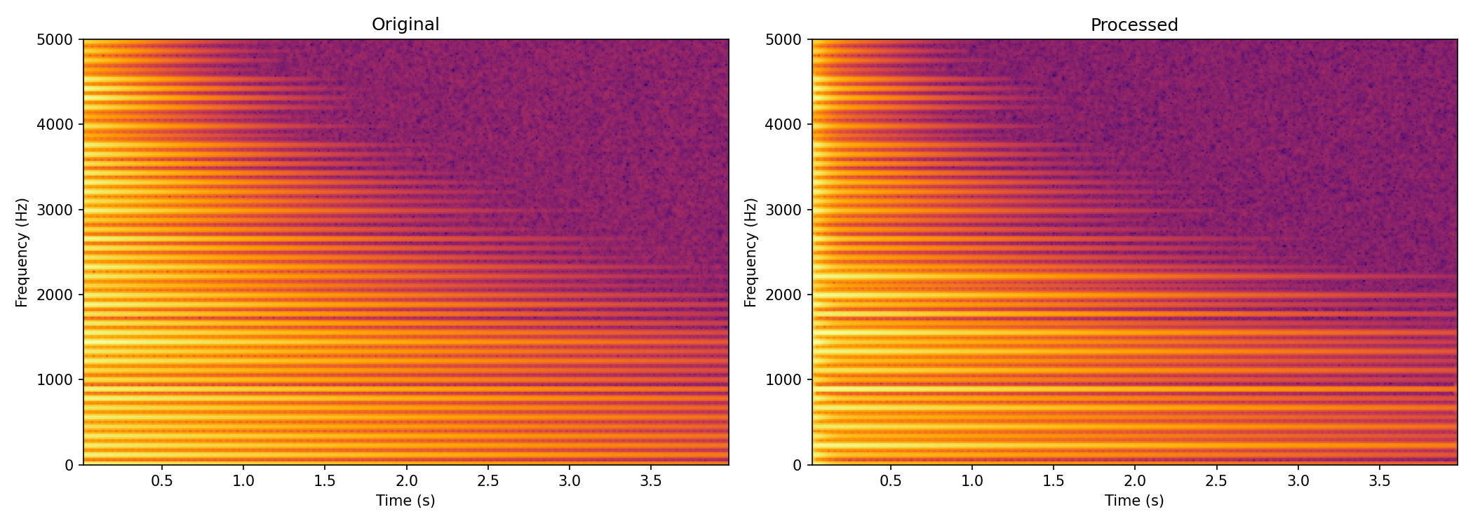 Guitar Node 2 Spectrogram