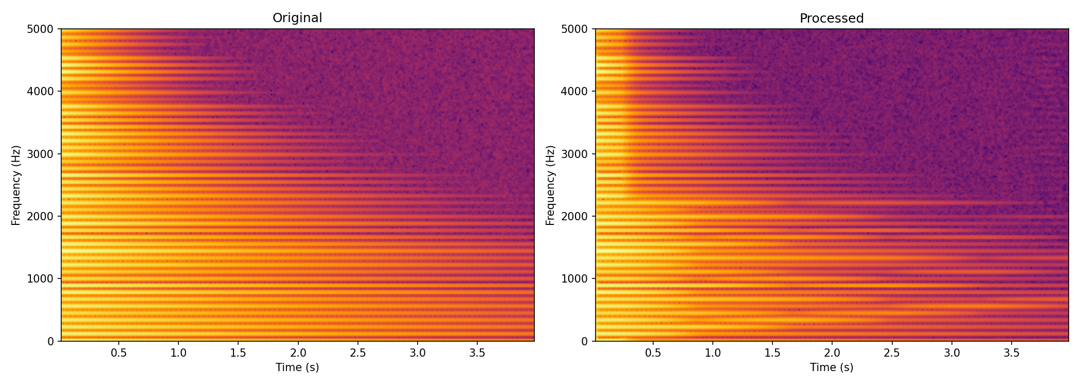 Guitar Sweep Spectrogram