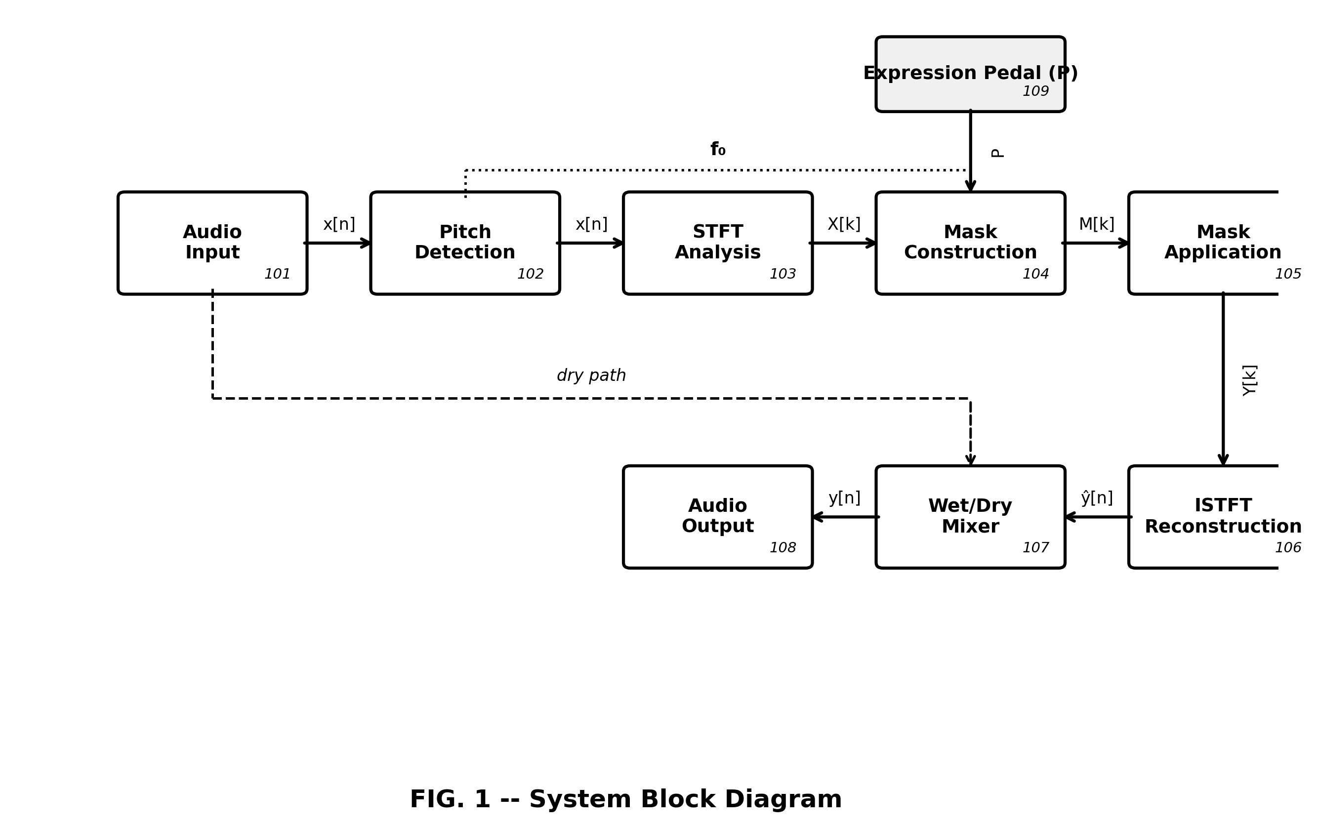 Figure 1: System block diagram