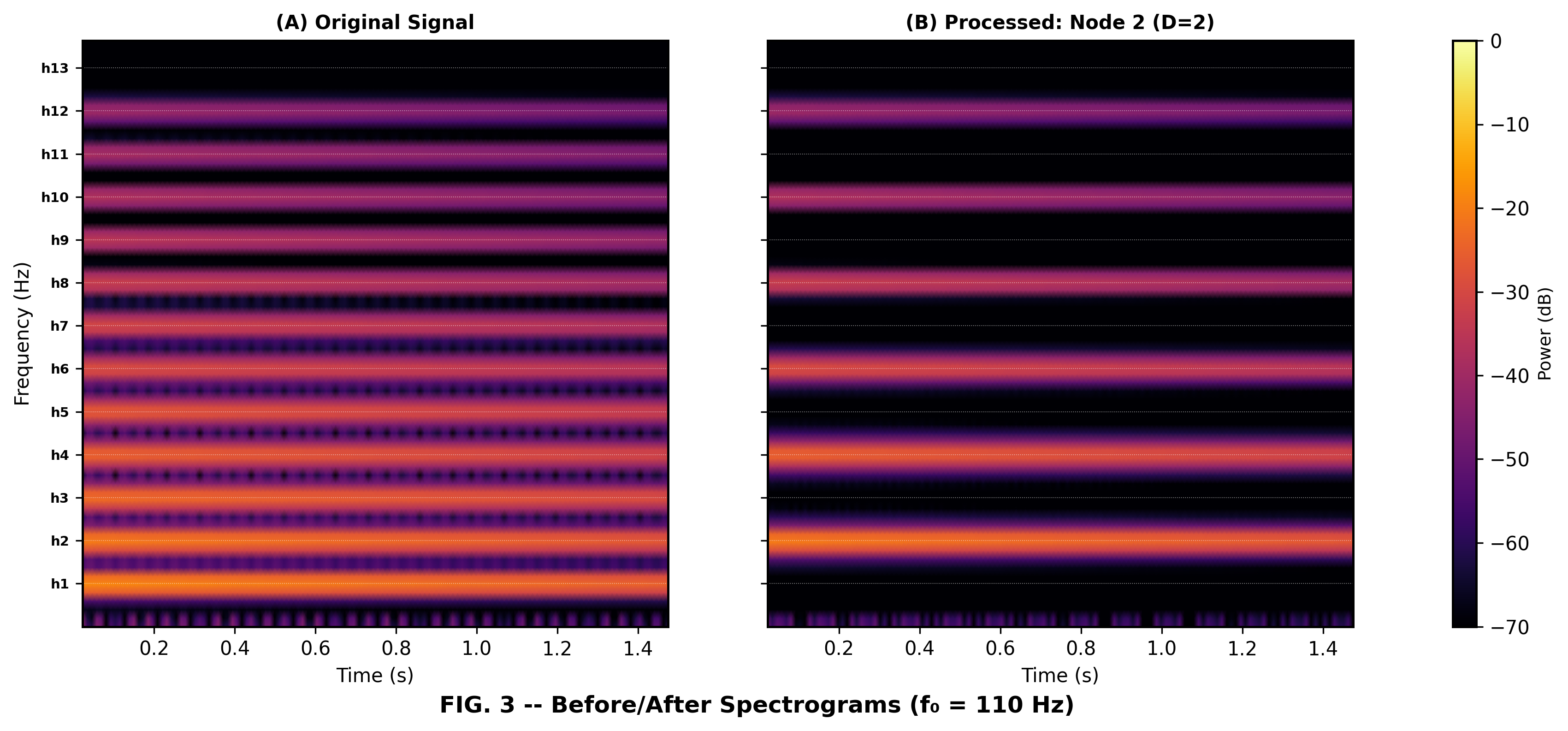 Figure 3: Before/after spectrograms